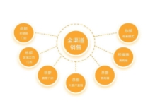 如何进行建材品牌的策划工作，以帮助企业在市场中脱颖而出？